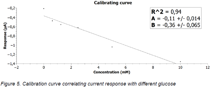 curve.PNG