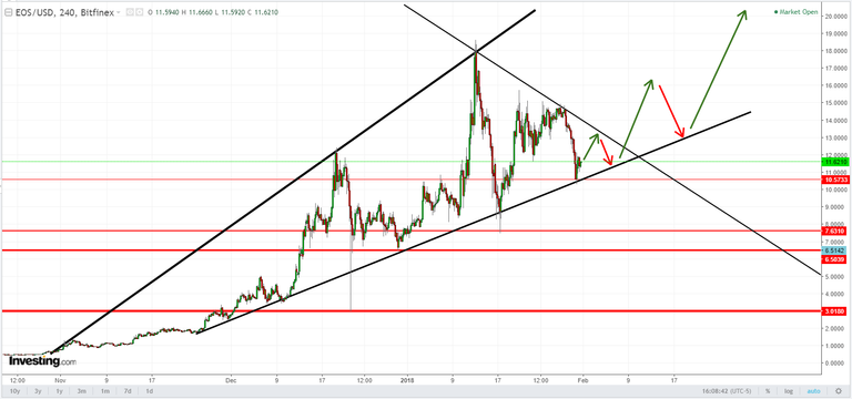 EOS_USD_trend.png