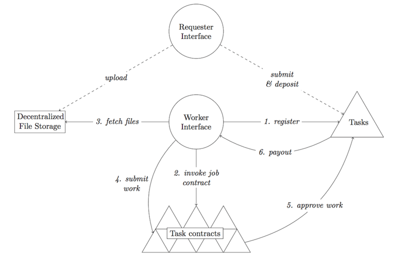 effect-ai-HIT-Architecture-e1519045198971.png