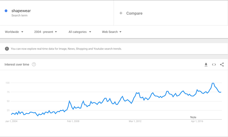 Shapewear_Google_Trends.png