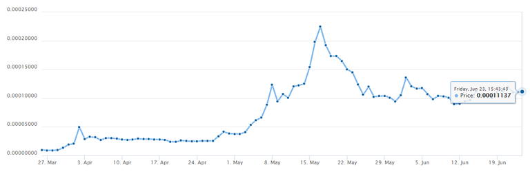 Ripple 90 day chart 1.png