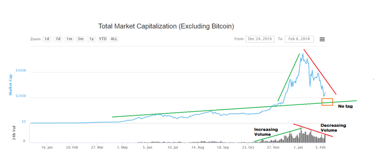 Bitcoin - Cryptocurrency - Volume Impulse and Volume corrective - February 6, 2018 2.png