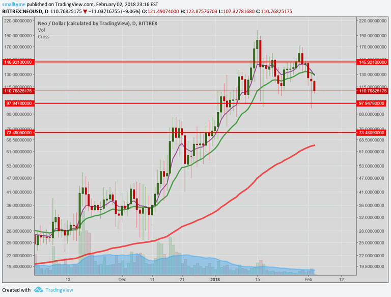 feb 2 neo correcting.png