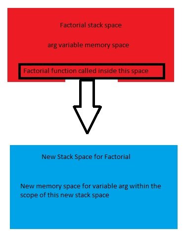 img_factorial_stack.jpg