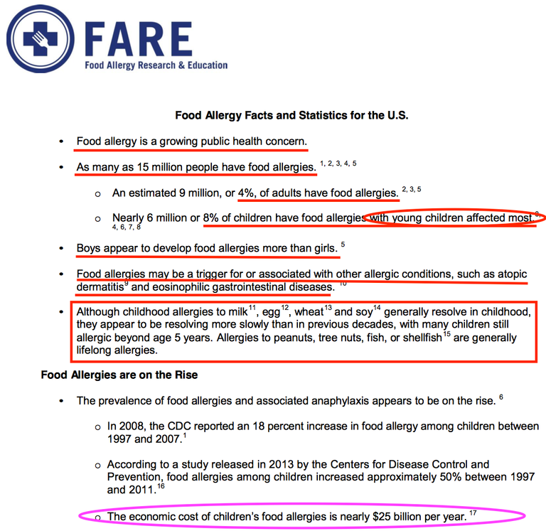 FARE Allergy assessment-foodallergy.org.png