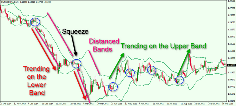 Bollinger-Bands-Signals-1024x460.png