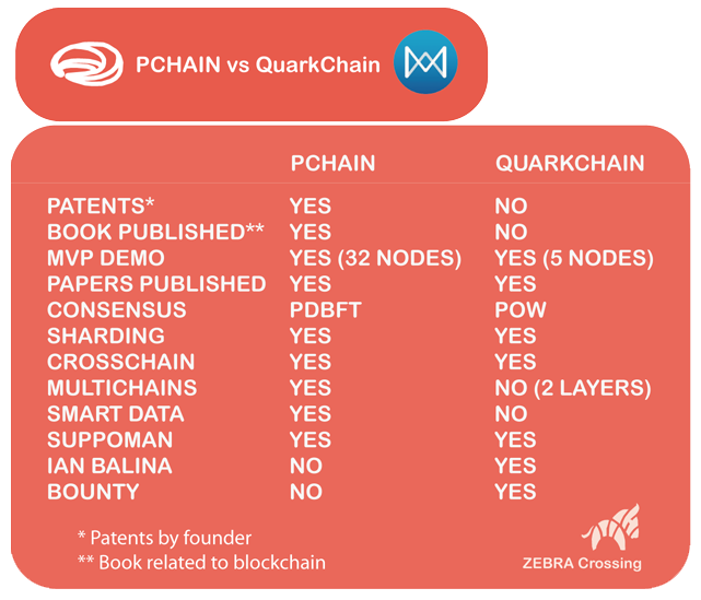 PCHAIN VS QUARKCHAIN.png