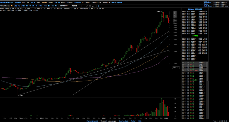 bitcoinweek.png