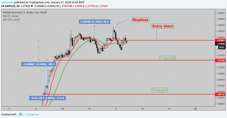 gbpusd short jan 17.png