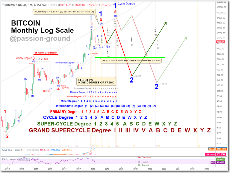 BTC-Monthly Weekend Update 4-1-2018.png