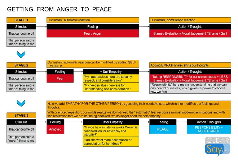 getting-from-anger-to-peace-1920.jpg