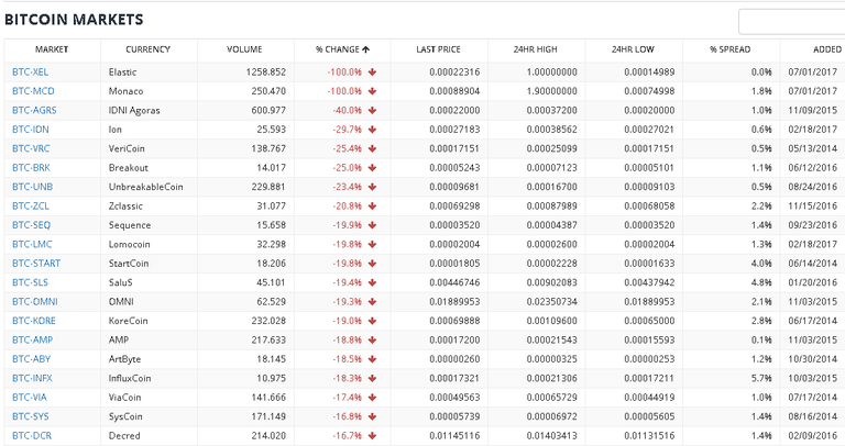 bittrex change red 07_02_2017.PNG