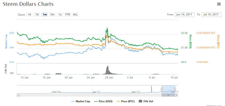 steem dollars.PNG