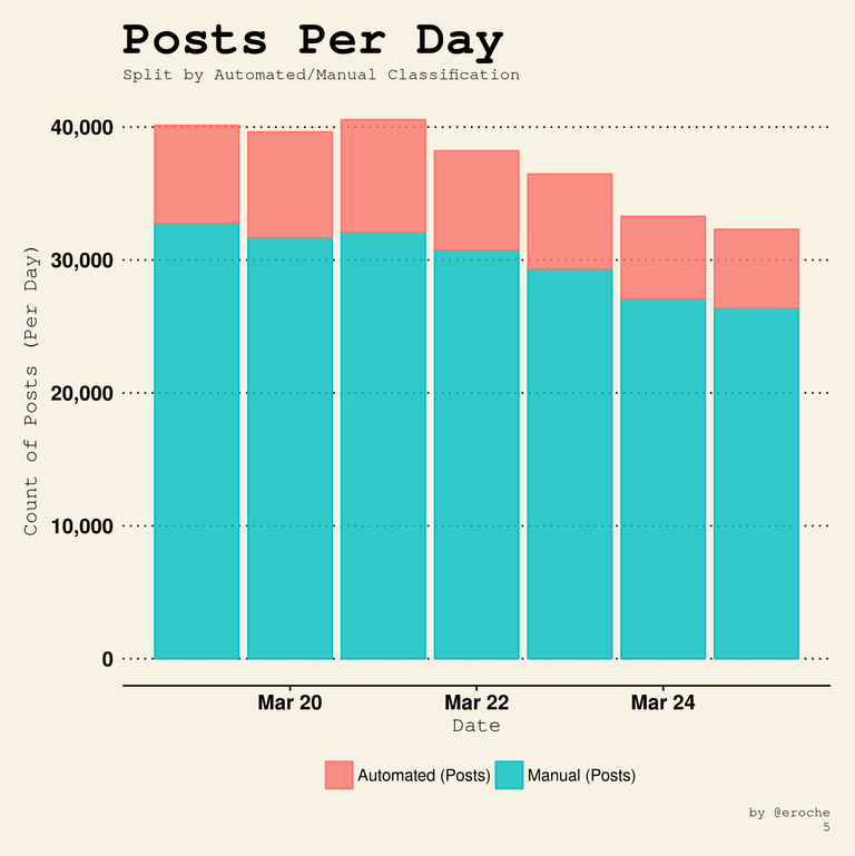 Posts Per Day_5.png