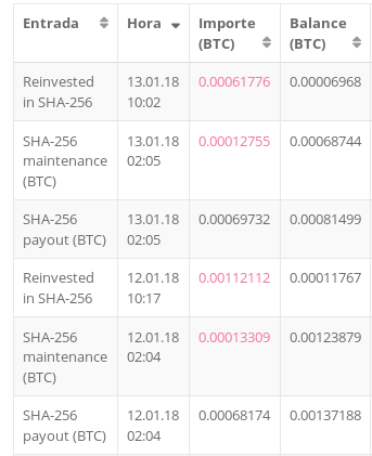 HashFlare