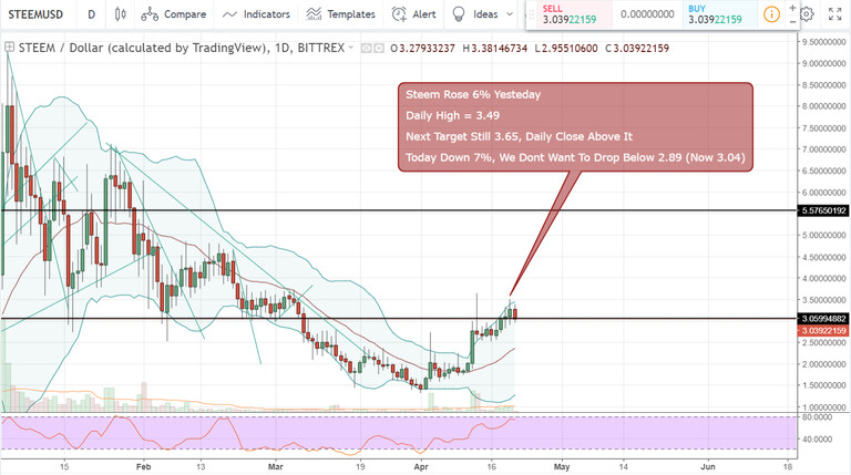 FireShot Capture 1290 - STEEMUSD_ 3.03901305 ▼−7.35% _ - https___www.tradingview.com_chart_AxIWekrr_.png