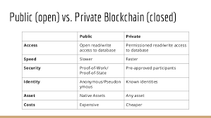 open blockchain.png