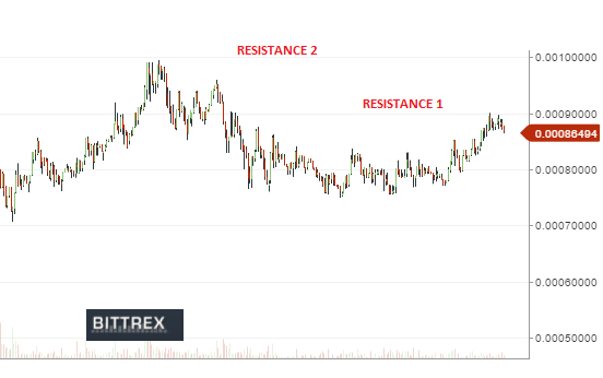 steem chart.png