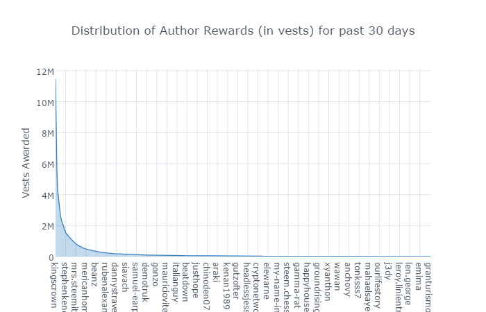 authorrewardchart.png