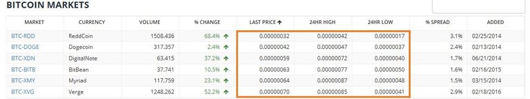 below-100-usd-cryptocurrencies.jpeg