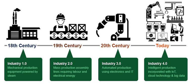 Revolusi-Industri-4.0.jpeg