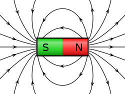 MagneticField.svg