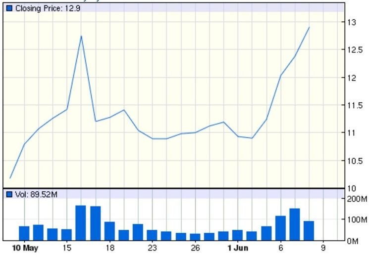 amd 1 mo chart1.jpg