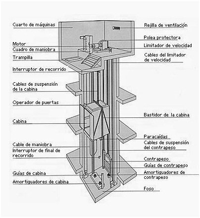 ascensores.jpg