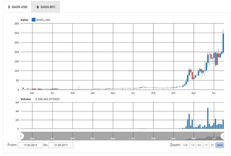 Dash real time graphic.JPG