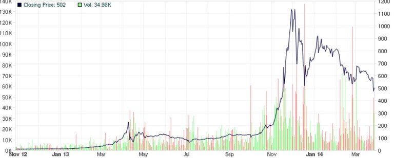 bitcoinchart2013.JPG