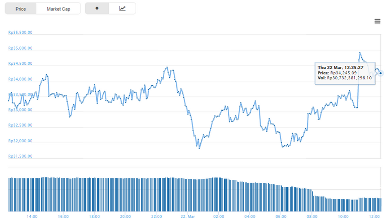 vtc idr.png