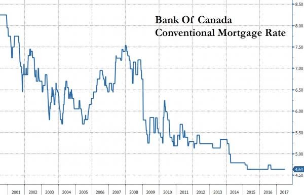 2017.06.14 - Canada Mortgage Chart_0.jpg