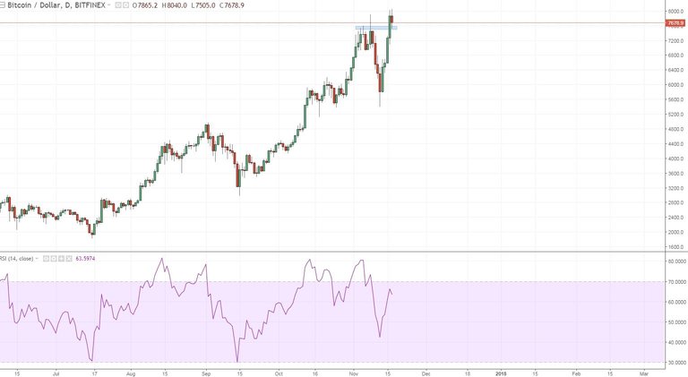 btc high is taken.JPG