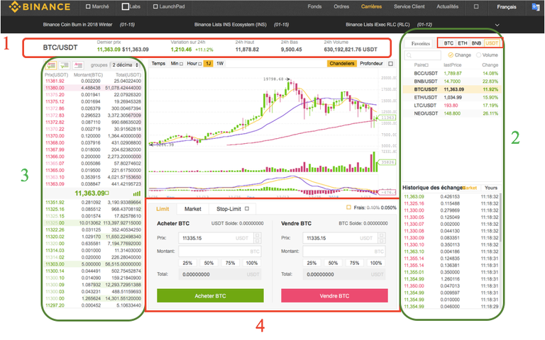 Menu de trading basique de Binance