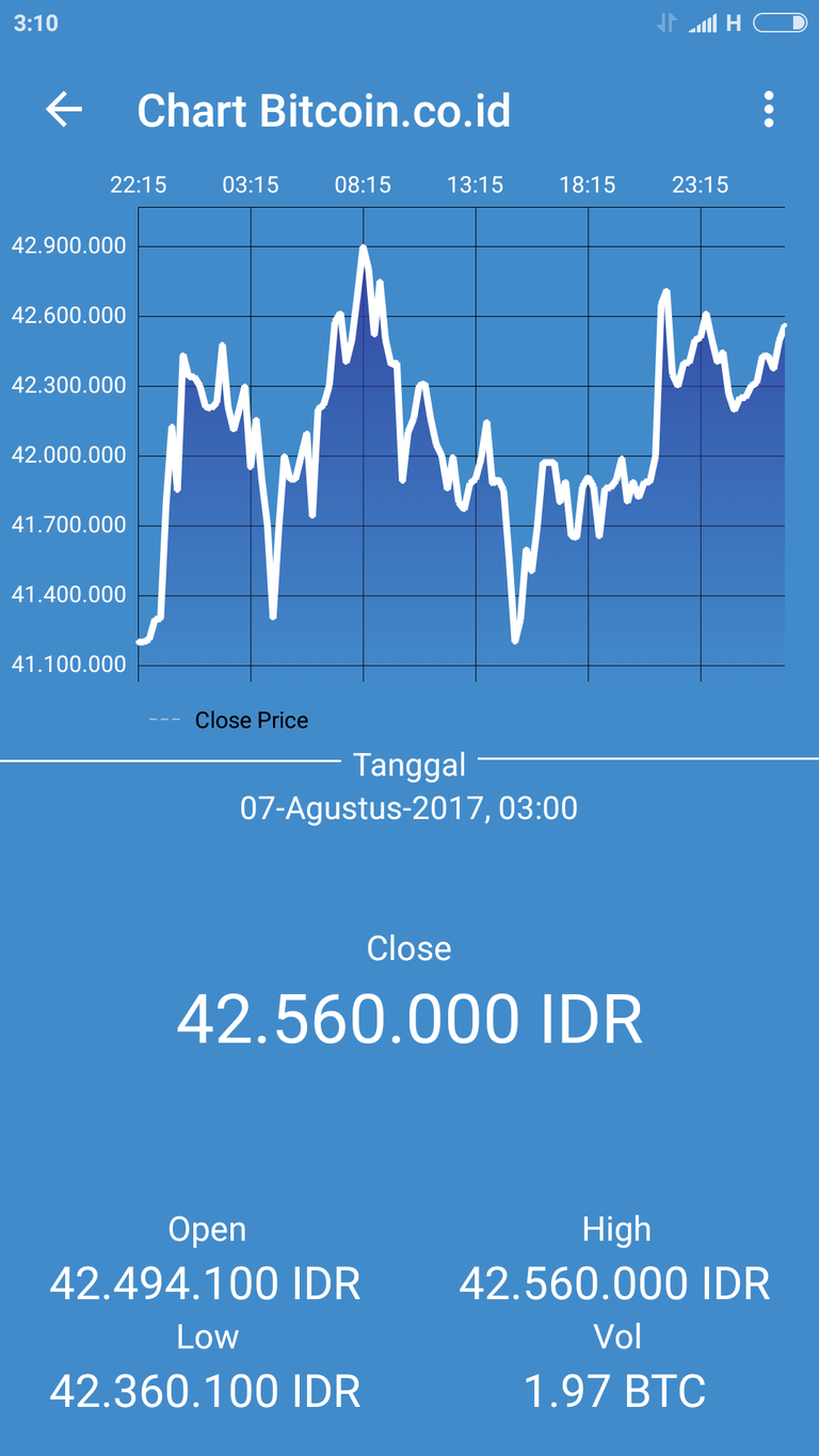 Screenshot_2017-08-07-03-10-28-733_co.id.dompet.btc.indonesia.png