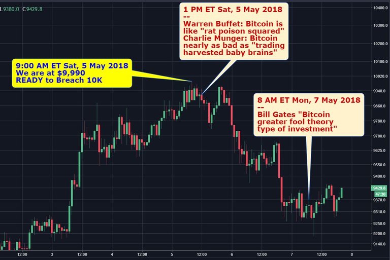 Buffet_btc_chart.JPG