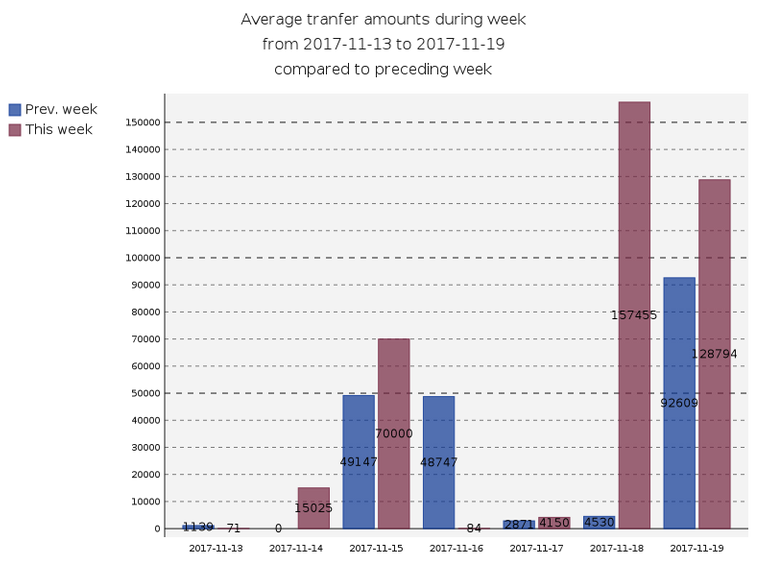 averageAmounts.png