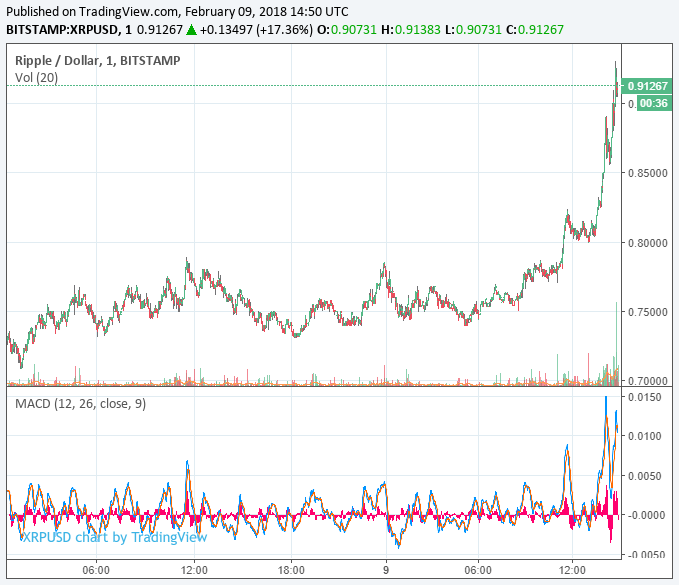 ripple-price-feb9.png