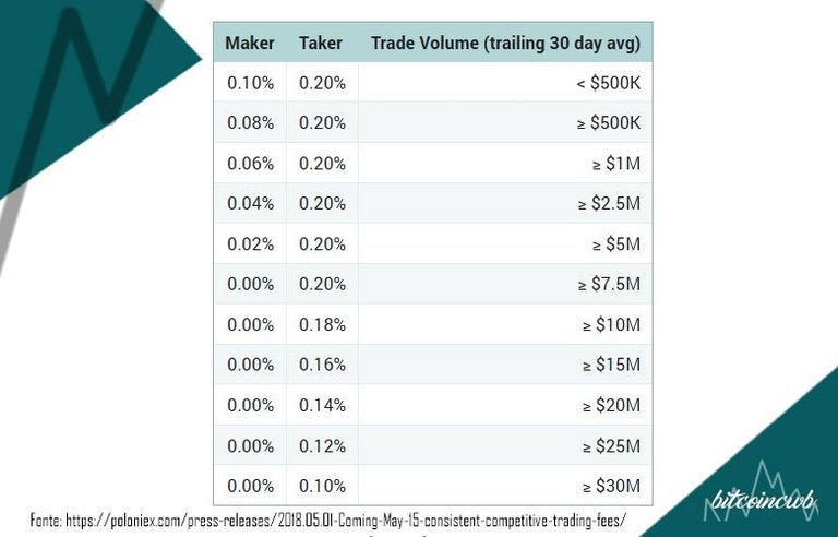 fee_poloniex.jpg