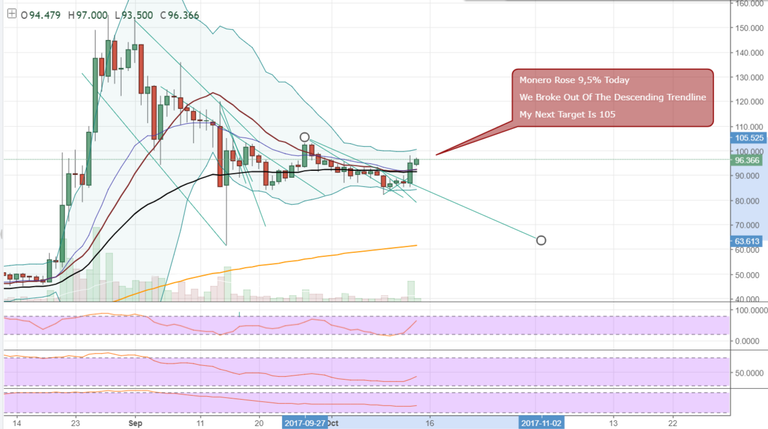 FireShot Capture 7 - XMRUSD_ 96.366 ▲+1.41% - Unnamed_ - https___www.tradingview.com_chart_AxIWekrr_.png