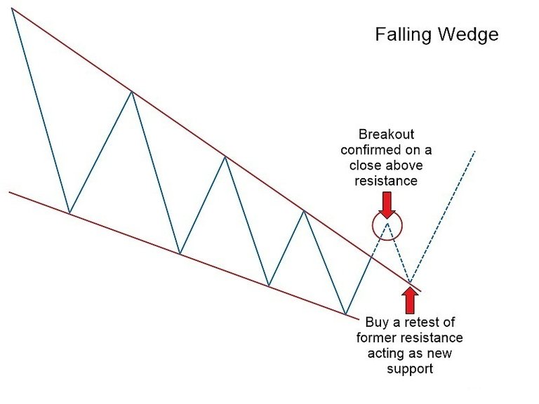 Falling-wedge-entry.jpg