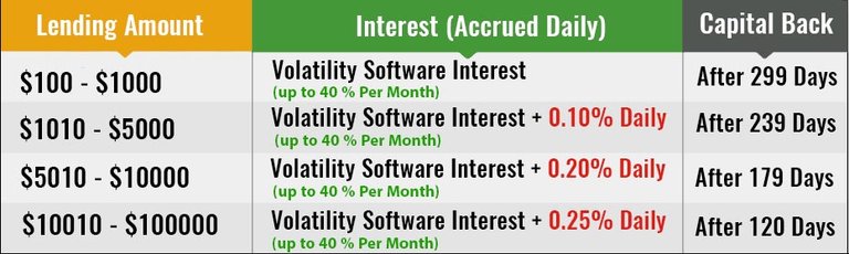 bitconnect_lending_plan1.jpg