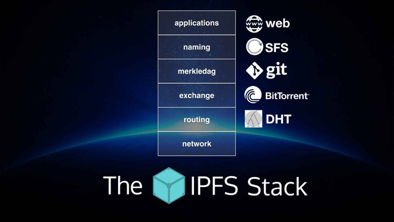 ipfs protocol stack.jpg