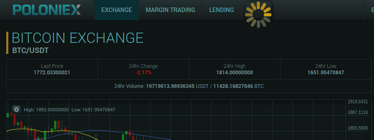 1772.03300021 BTC-USDT Market - Poloniex Bitcoin-Cryptocurrency Exchange.clipular.png