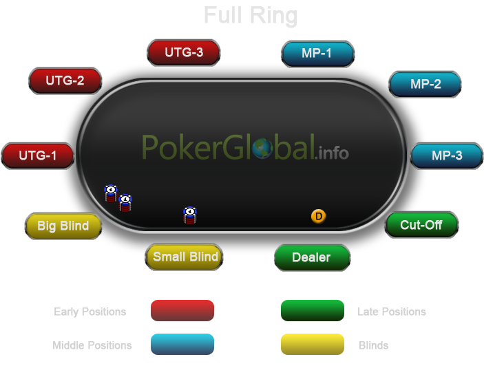 poker-table-with-chips-and-positions-fr-eng.png