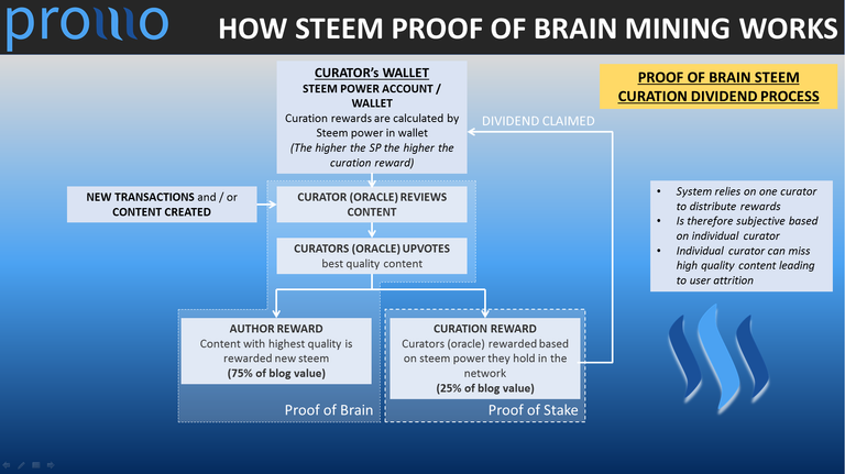 Steem proof of brain mining.png