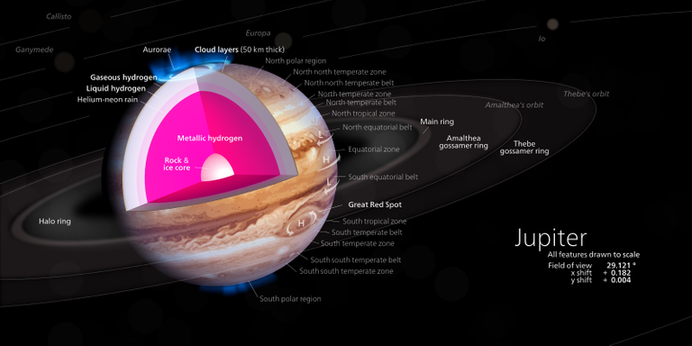 Jupiter_diagram.svg.png