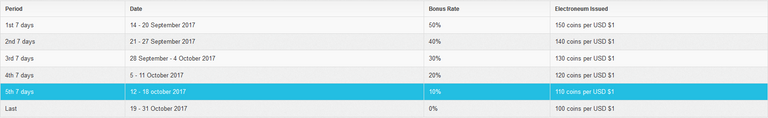 Electroneum_bonuses.png