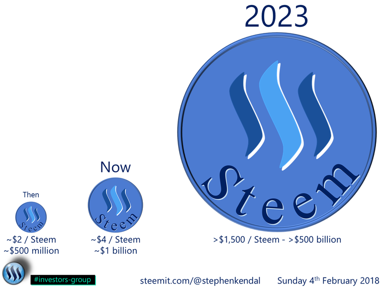 Steem Token Growth.png