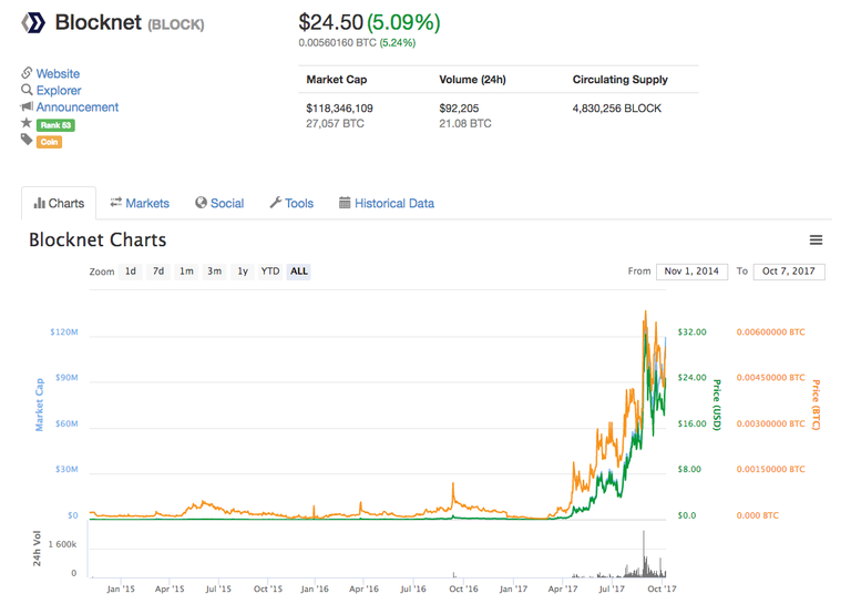 FakeCoinMarketCapChart1.png